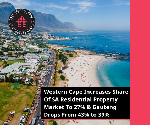 Western Cape Increases Share Of SA Property Market To 27% & Gauteng Drops From 43% to 39%