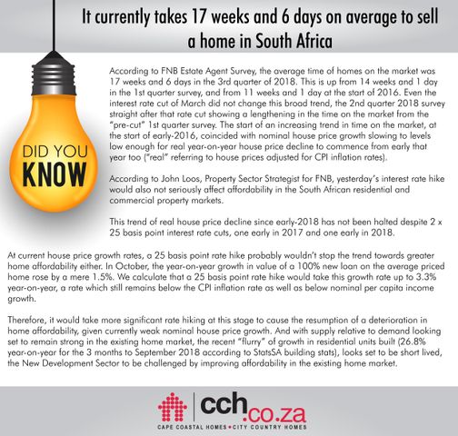 It currently takes 17 weeks and 6 days on average to sell a home in South Africa