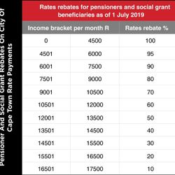 Pensioner And Social Grant Rebates On City Of Cape Town Rate Payments
