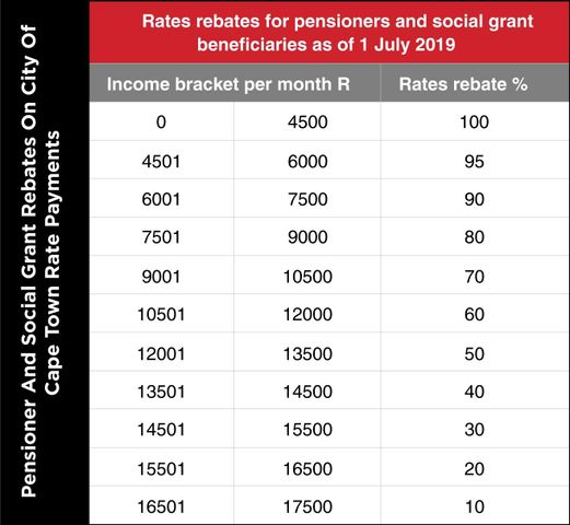 Pensioner And Social Grant Rebates On City Of Cape Town Rate Payments