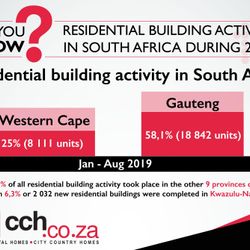 83,1% Of Residential Building Activity In SA 2019 Has Taken Place In Gauteng & The WC