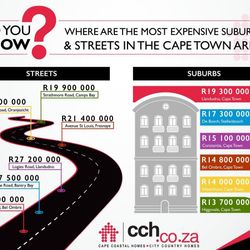 Where Are The Most Expensive Suburbs & Streets In The Cape Town Area