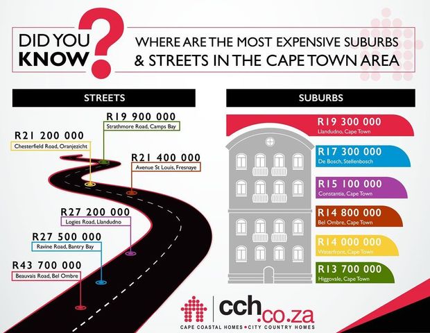 Where Are The Most Expensive Suburbs & Streets In The Cape Town Area