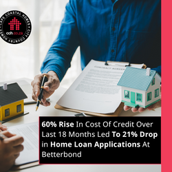 60% Rise In Cost Of Credit Over Last 18 Months Led To 21% Drop in Home Loan Applications