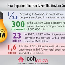How Important Tourism Is For The Western Cape & SA