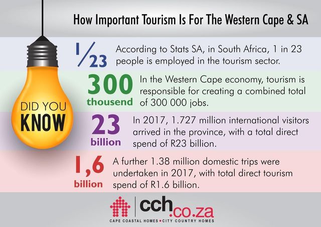 How Important Tourism Is For The Western Cape & SA