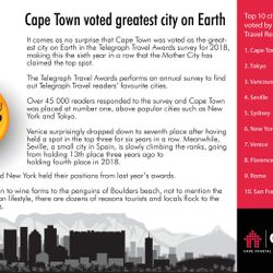 Cape Town Was Voted The Greatest City On Earth
