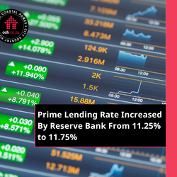 Prime Lending Rate Increased By Reserve Bank From 11.25% to 11.75%