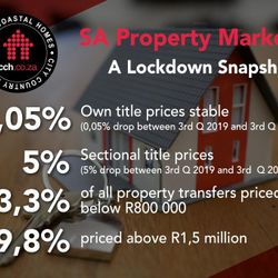 SA Property Market - A Lockdown Snapshot