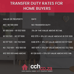 Transfer Duty Rates For Home Buyers