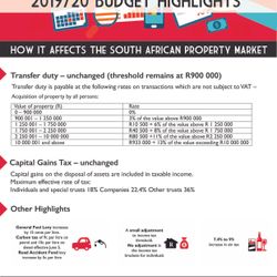News Flash: SA Budget Highlights 2019/2020