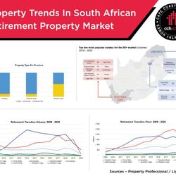 Property Trends In South African Retirement Property Market