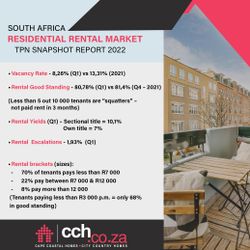 SA Residential Rental Market - TPN Snapshot Report 2022