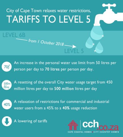 Water Restrictions & Tariffs Relaxed By City Of Cape Town – Level 5