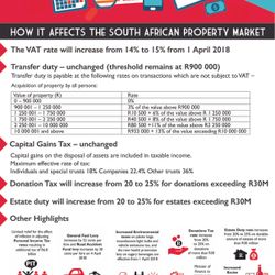2018/19 Budget Highlights – How It Affects the South African Property Market
